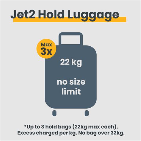 how much is 22kg baggage with jet2